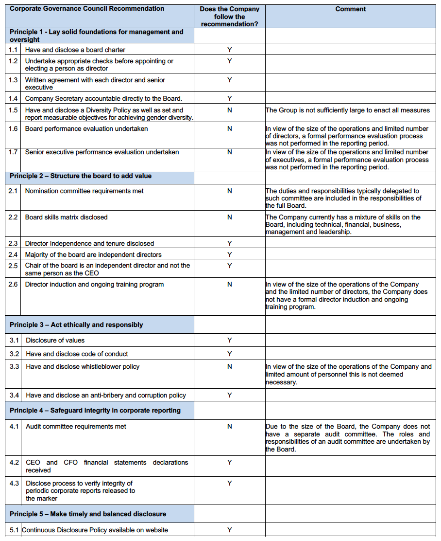 Corporate Governance(图1)